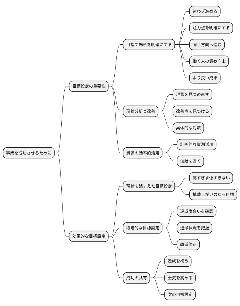 目標設定の重要性