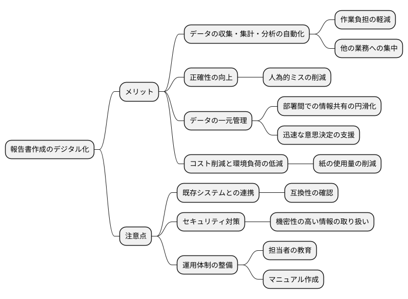 まとめ