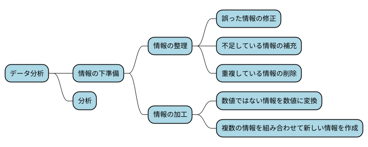分析の土台を作る
