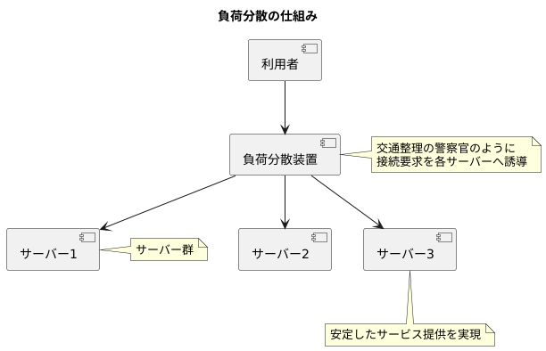 仕組み