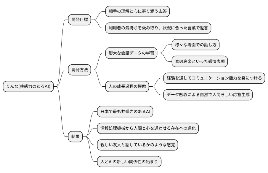 共感力を目指した開発