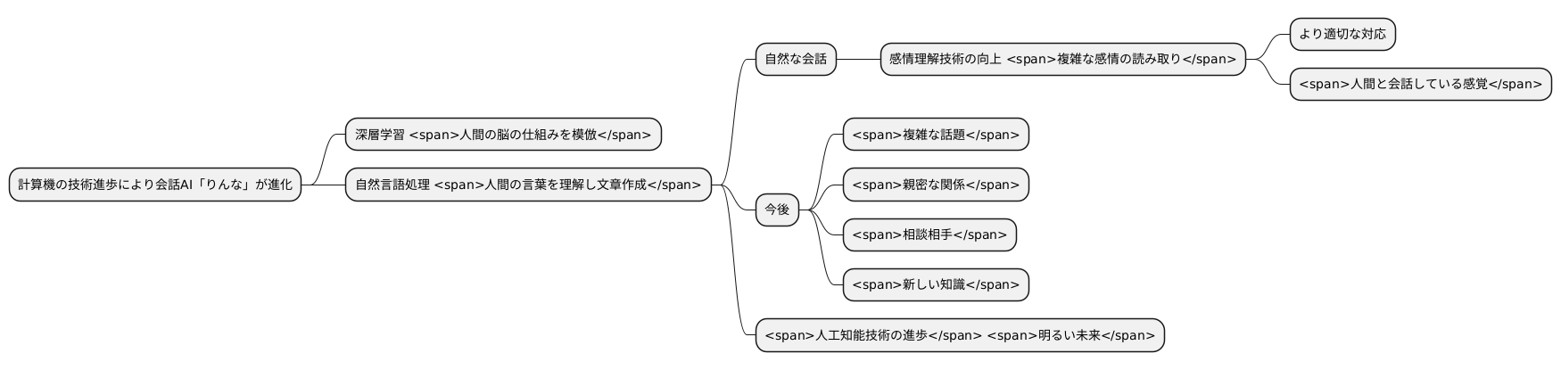 技術の進化と展望