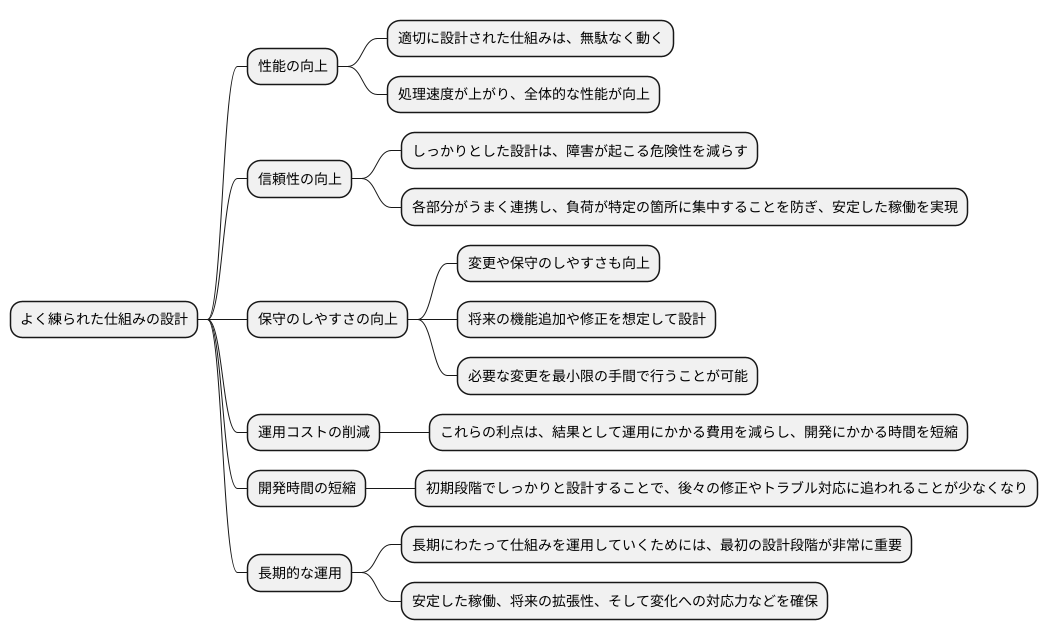 良好な設計の利点