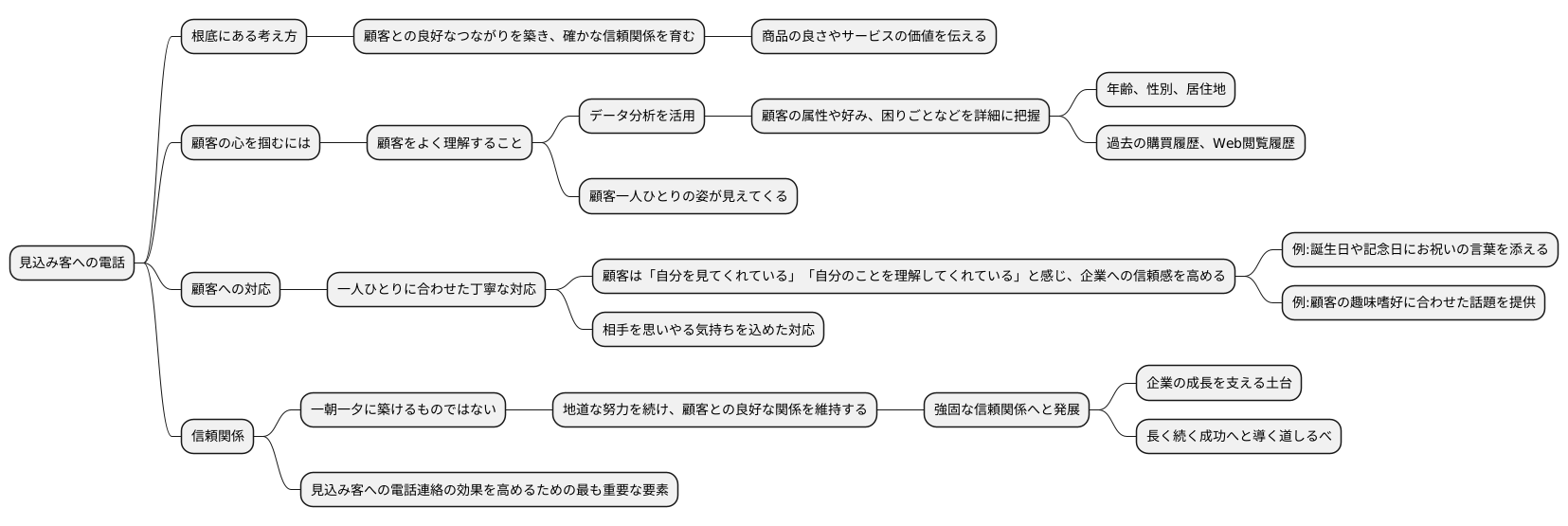 関係構築の重視