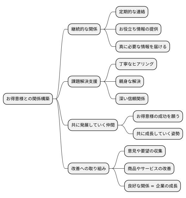 関係性を深めていく