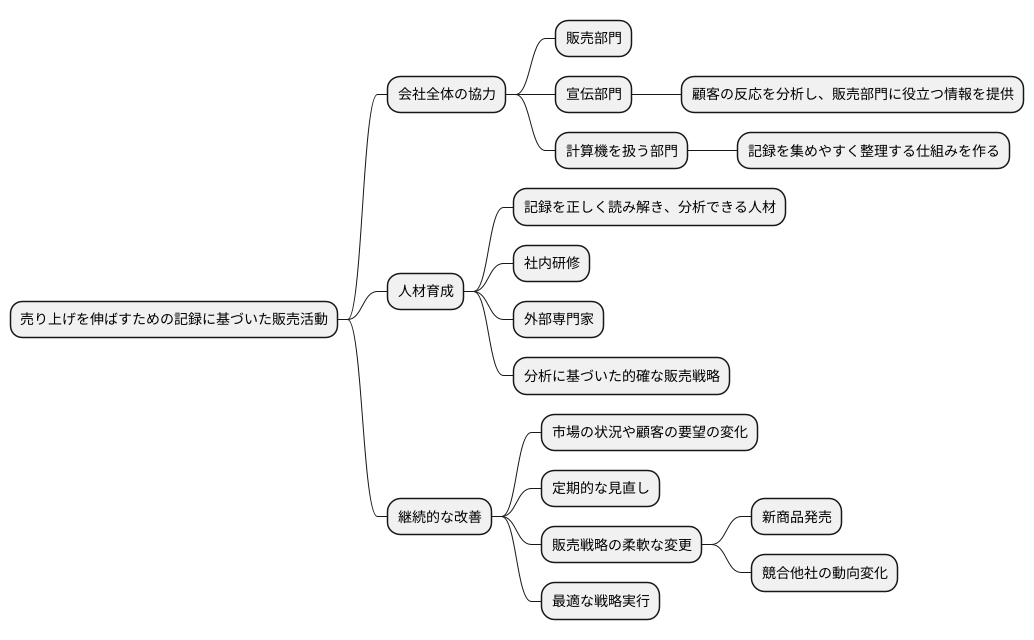 成功のためのポイント
