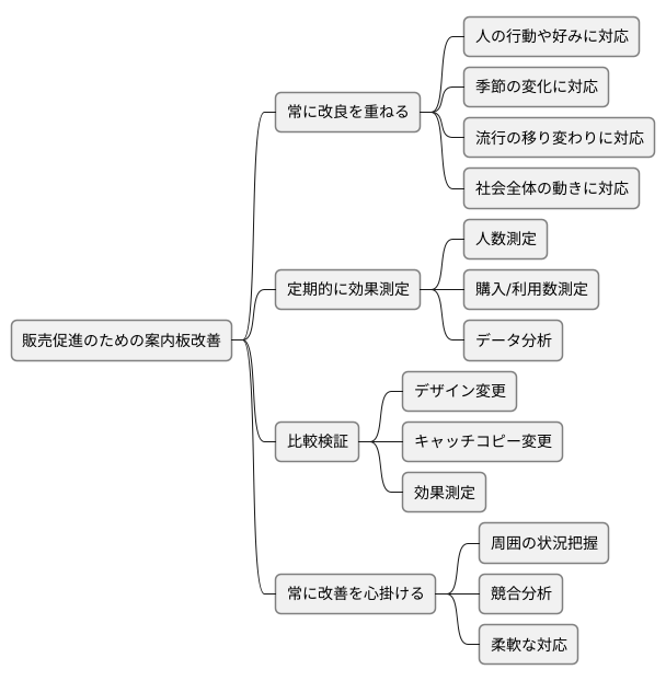 継続的な改善の重要性