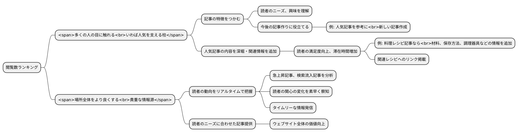 人気記事を知る