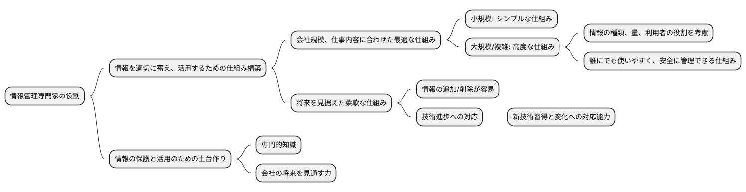 システム構築の立役者