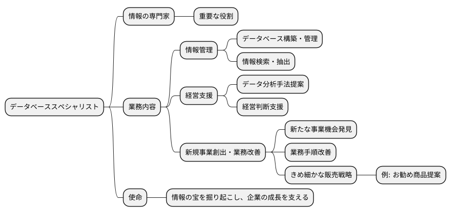情報の活用を支援