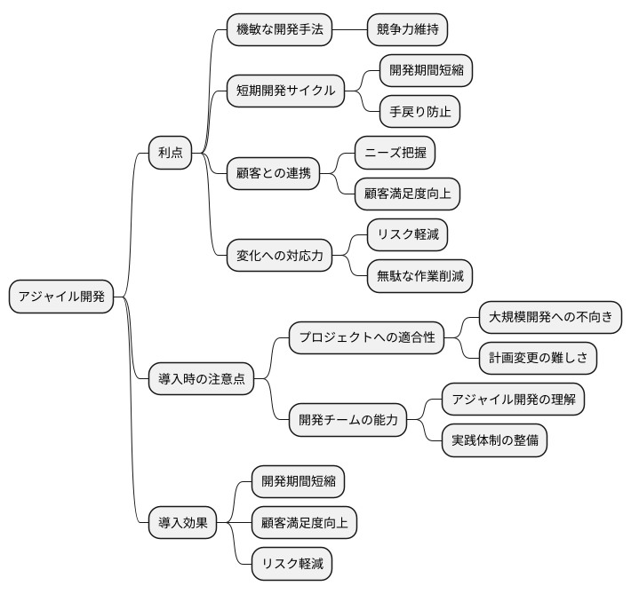 まとめ