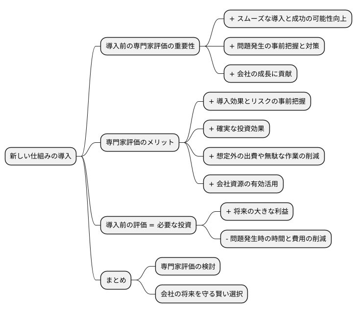 成功への道筋
