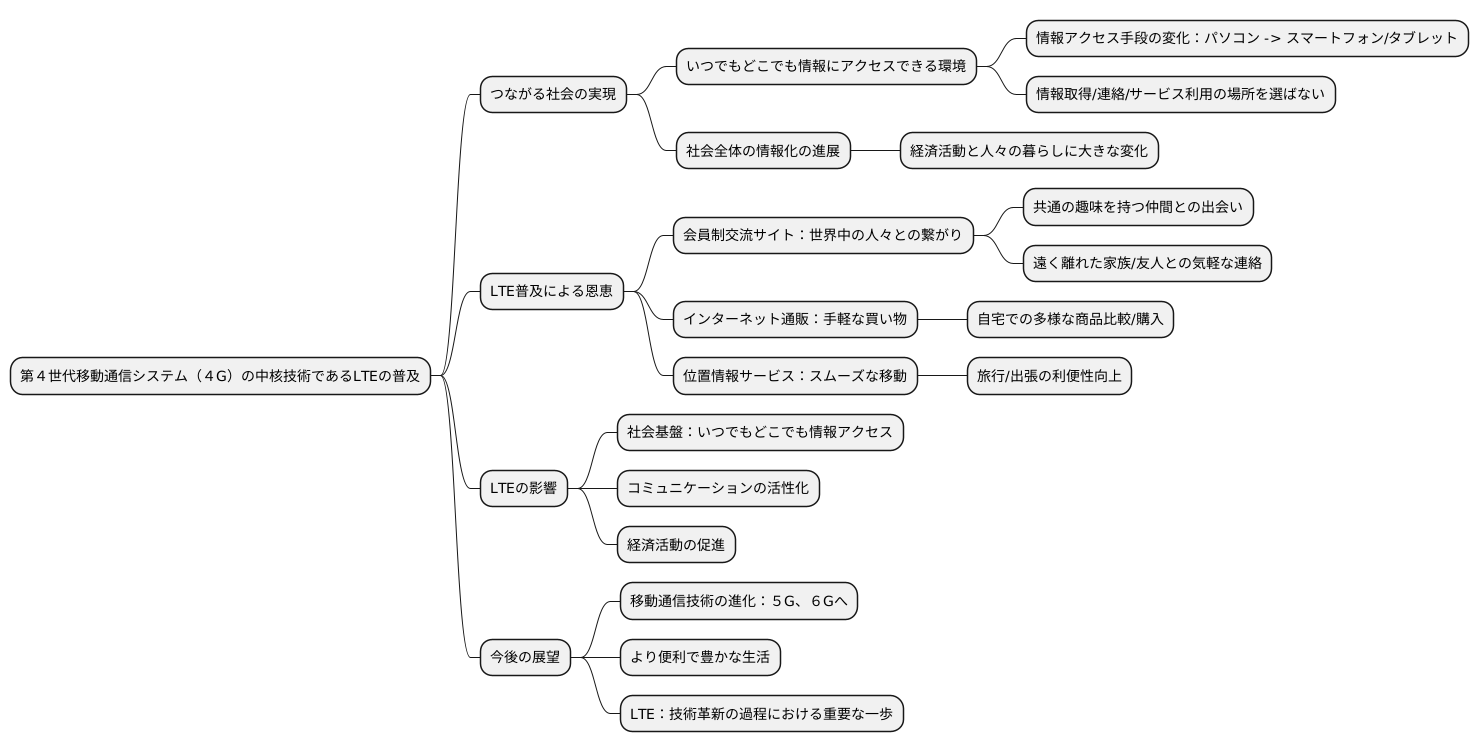 つながる社会