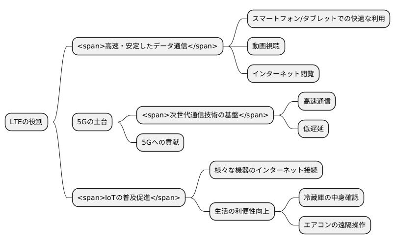 今後の発展
