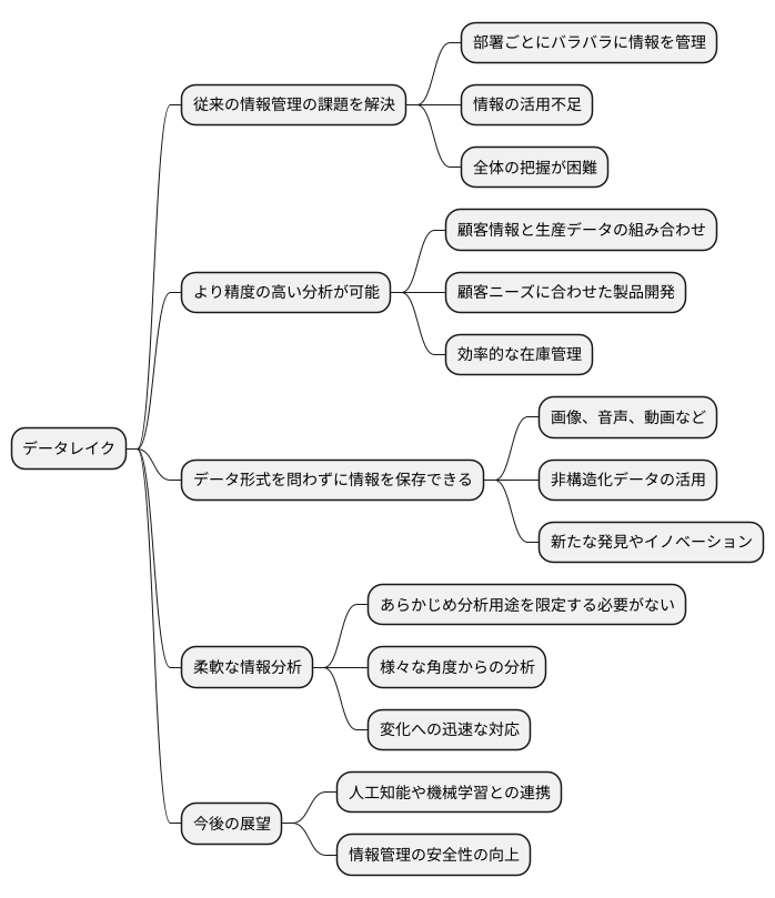 まとめ