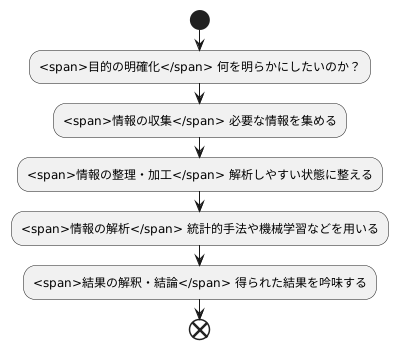 データ解析の進め方