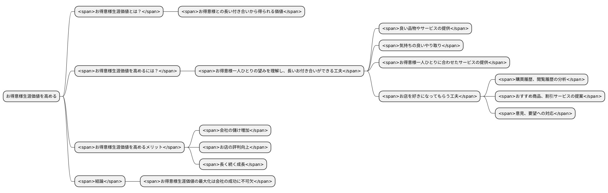 まとめ