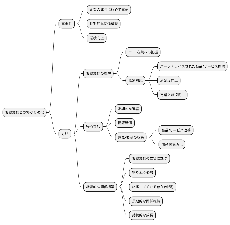 関係を深めるための施策