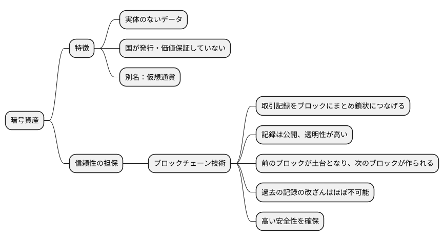 暗号資産とは