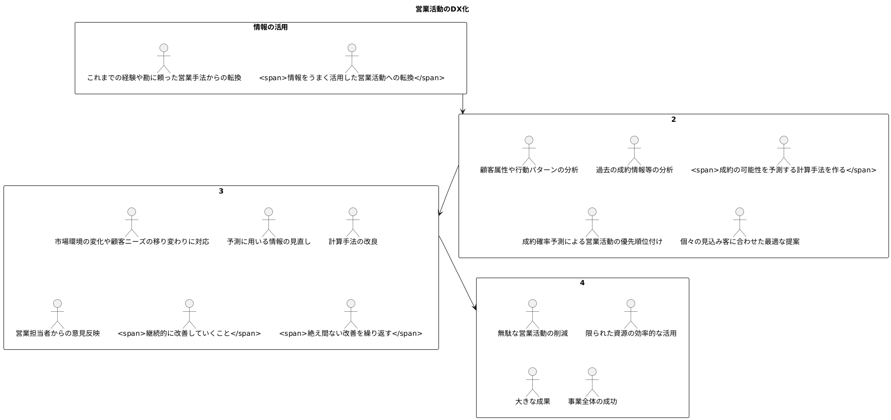 まとめ