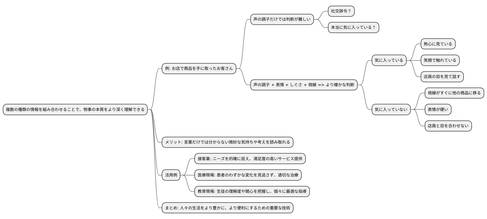 様々な情報を組み合わせた分析