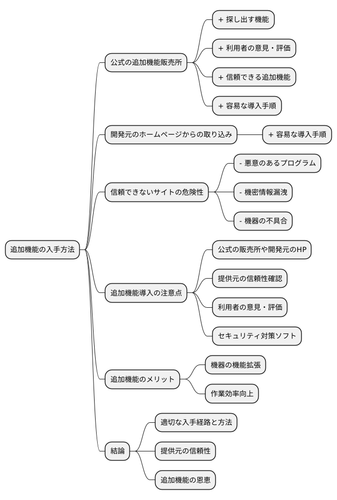 アドオンの入手方法