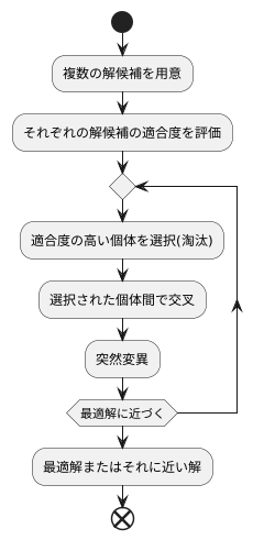 仕組み