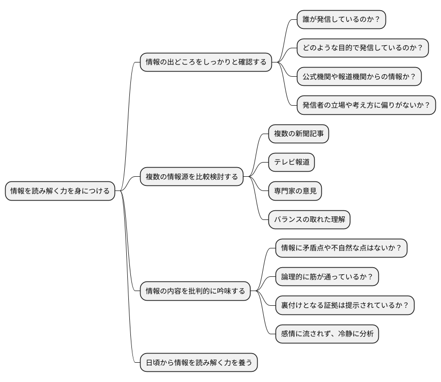 偽情報を見抜くための情報リテラシー
