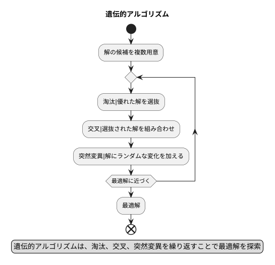 まとめ