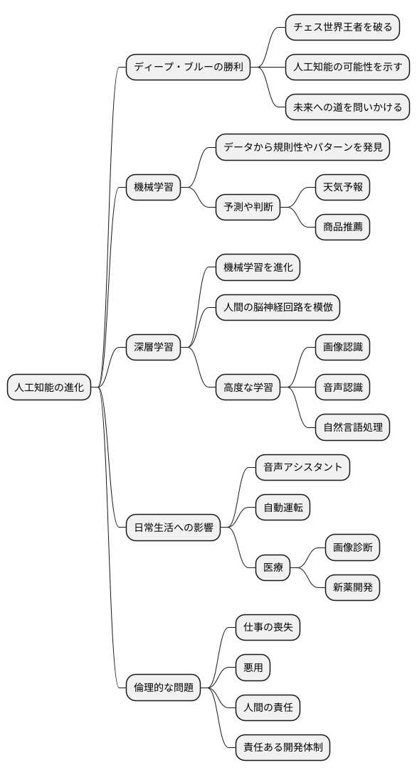 その後の展開