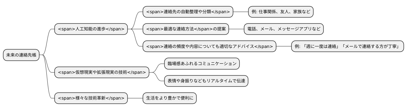 未来の連絡先管理