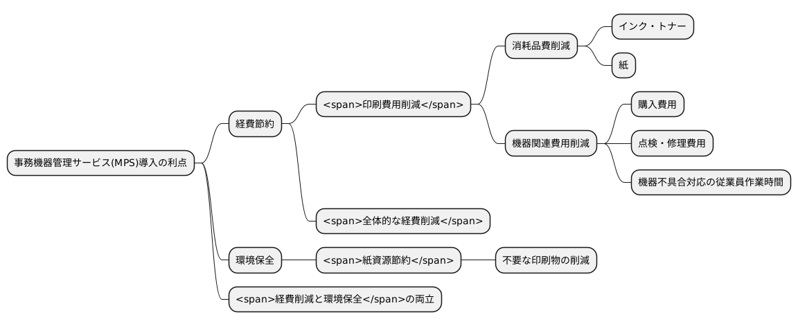 コスト削減効果